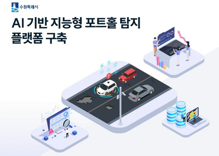 수원시 인공지능 기반 지능형 포트홀 탐지 과정을 나타낸 그래픽.