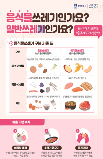 음식물쓰레기 분리배출 요령