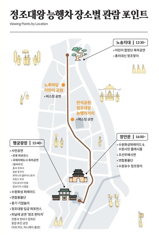 사진10) 오는 10월4일 진행되는 정조대왕능행차 장소별 관람 포인트.    