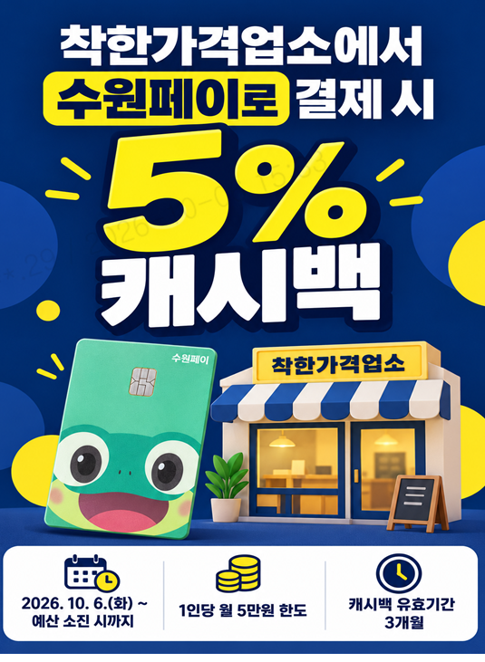 수원페이 가맹점 165개소에서 캐시백을 받을 수 있다.   