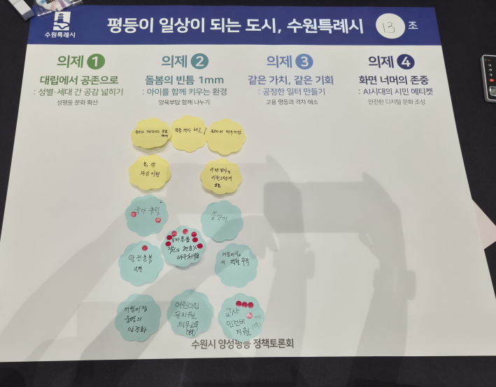 시민들이 테이블별로 양성평등 정책에 대한 의견을 나누고 투표하고 있다.