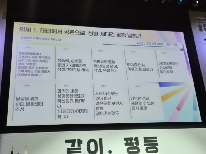 테이블별로 도출된 정책 아이디어를 수합하고 투표하는 모습.