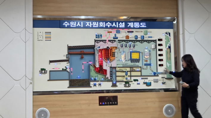 자원순환체험관 내 계통도 안내판 앞에서 안정미 홍보실장이 견학단에게 수원시 자원회수시설의 쓰레기 투입, 소각, 열에너지 회수 및 다이옥신 감시·처리 과정 등 전체적인 작동 원리를 설명하고 있다.