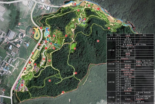소요산 관광벨트화 사업 계획도
