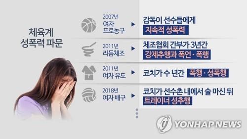 체육계 성폭력 파문 (CG)