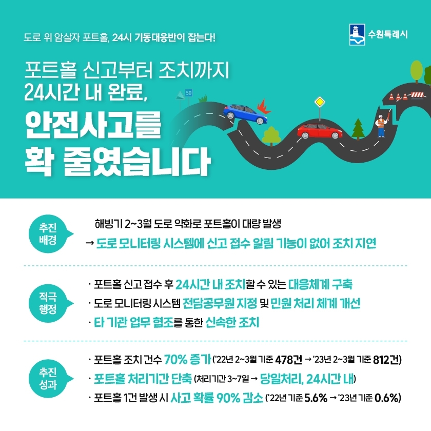 2023년 수원시 적극행정 카드뉴스