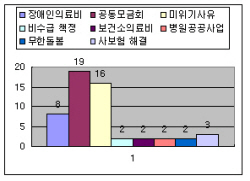 신속한 긴급지원으로 자활계기 마련_2