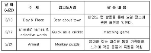 슬기샘도서관 '영어동화 즐기기'_1