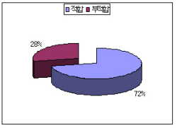신속한 긴급지원으로 자활계기 마련_1