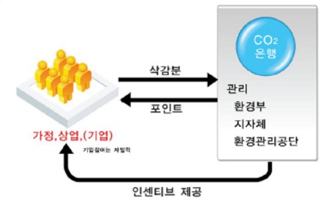 탄소포인트제_1