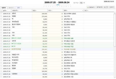 재테크의 첫걸음, 가계부쓰기_1