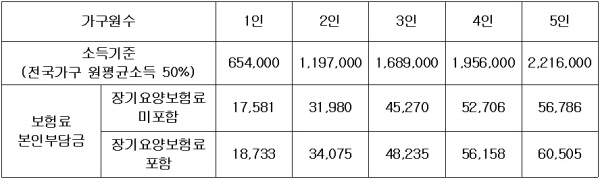 치매 치료비 지원 받으세요_1