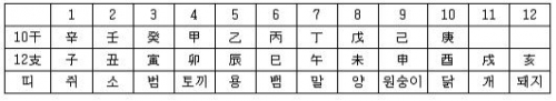 60갑자 계산법_1