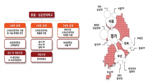 성대 산학협력단  바르셀로나 모바일월드콩그레스 참여_2