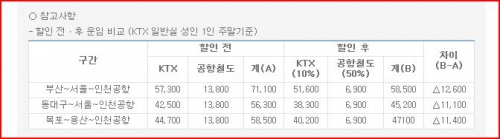 여름 휴가철 여행 준비는 미리 하세요_2