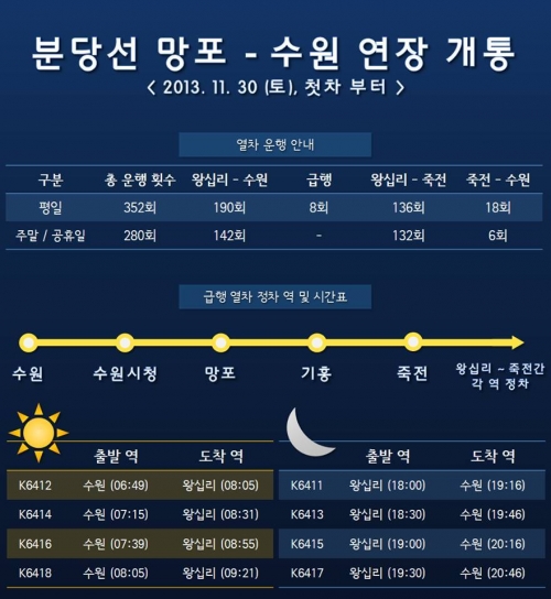오리-수원 복선전철 '망포~수원역'구간 이달 30일 개통_1
