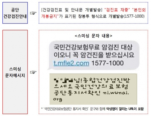 건강검진 사칭 스미싱문자 또 기승_1