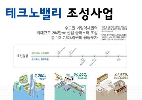광명·시흥에 축구장 300개 크기 테크노밸리 조성_1