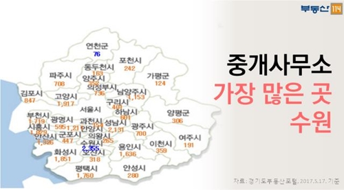 경기도에서 부동산 중개업소 가장 많은 곳은 수원_1