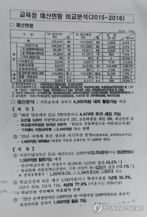 경기도 '도교육청 누리예산 편성 가능' 문건작성 파문_1